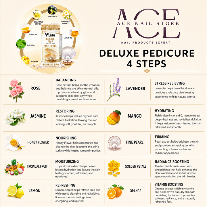 DELUXE PEDICURES 4 STEPS - NBC (BOX OF 50PCS)