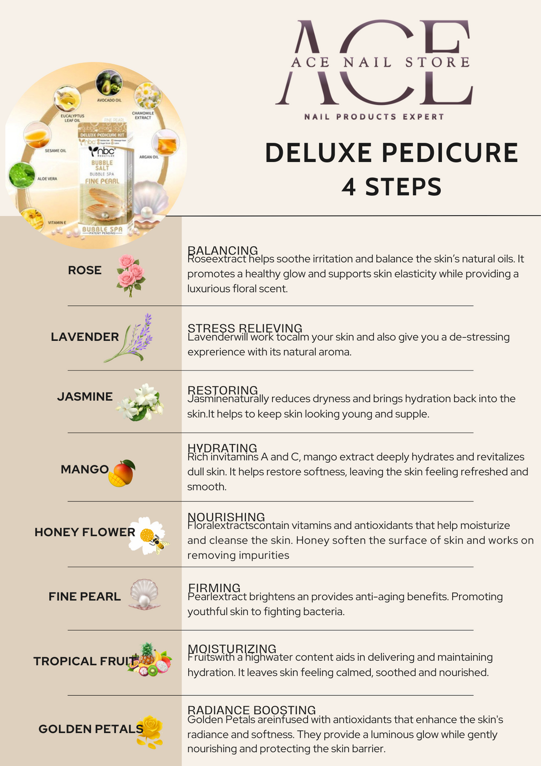 DELUXE PEDICURE 4 STEPS - NBC (1PC)