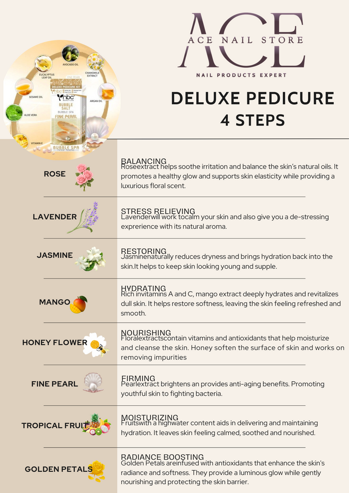 DELUXE PEDICURE 4 STEPS - NBC (1PC)